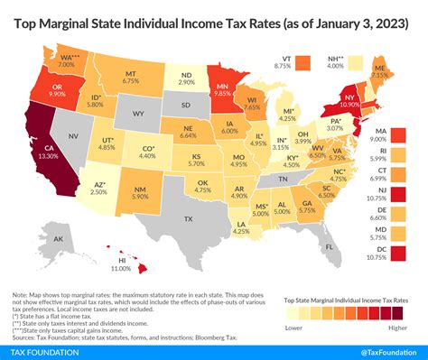 Income tax rates for individuals 